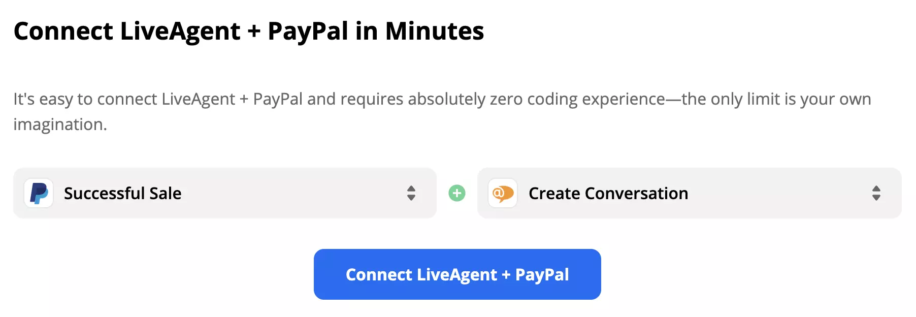 Successful Sale PayPal trigger parret med Create Conversation LiveAgent action.
