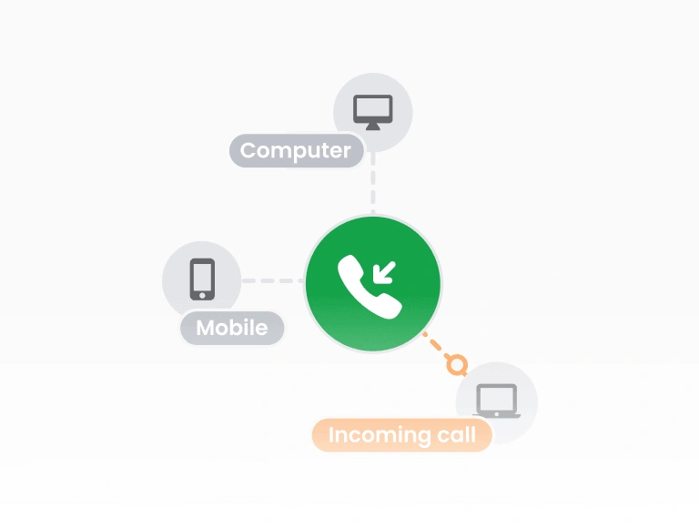 Innkommende samtalecenter-programvare