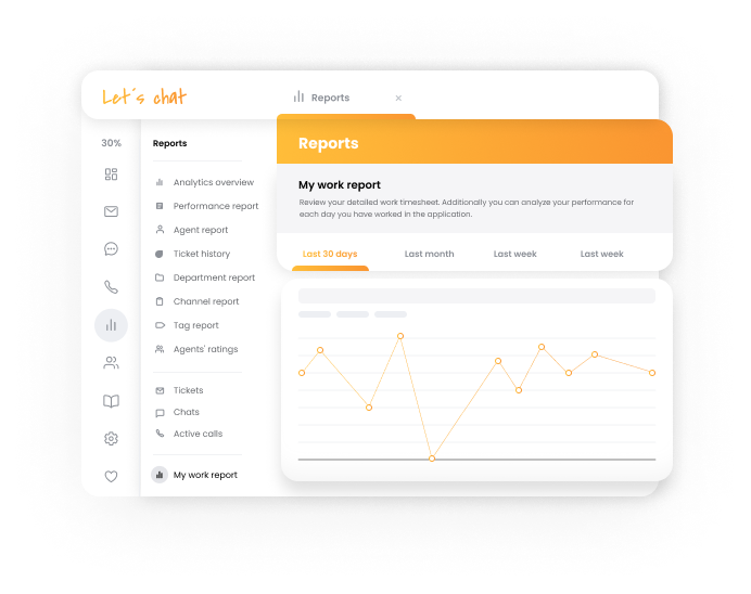 Omfattende analyser i LiveAgent