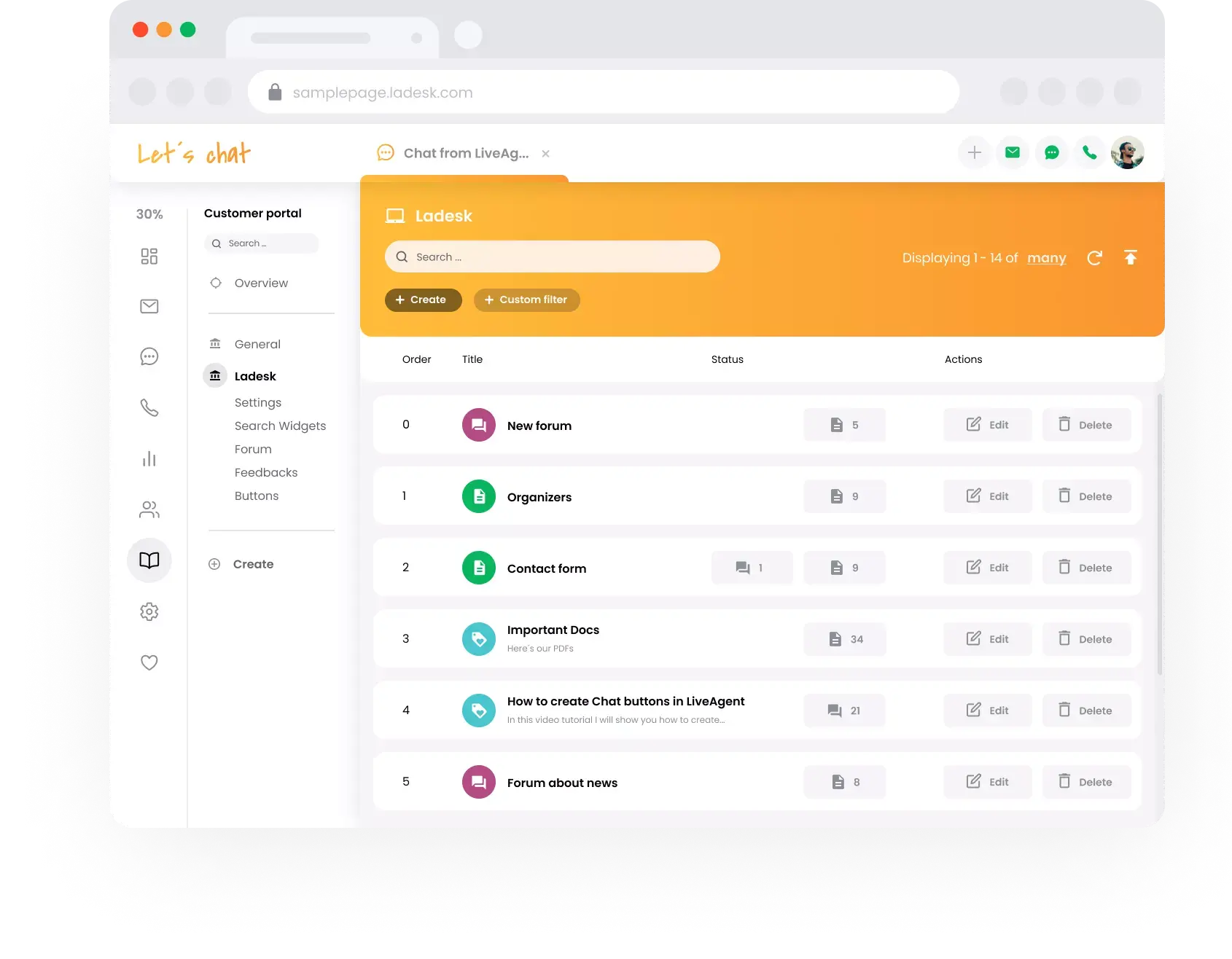 Visning for støtteteam