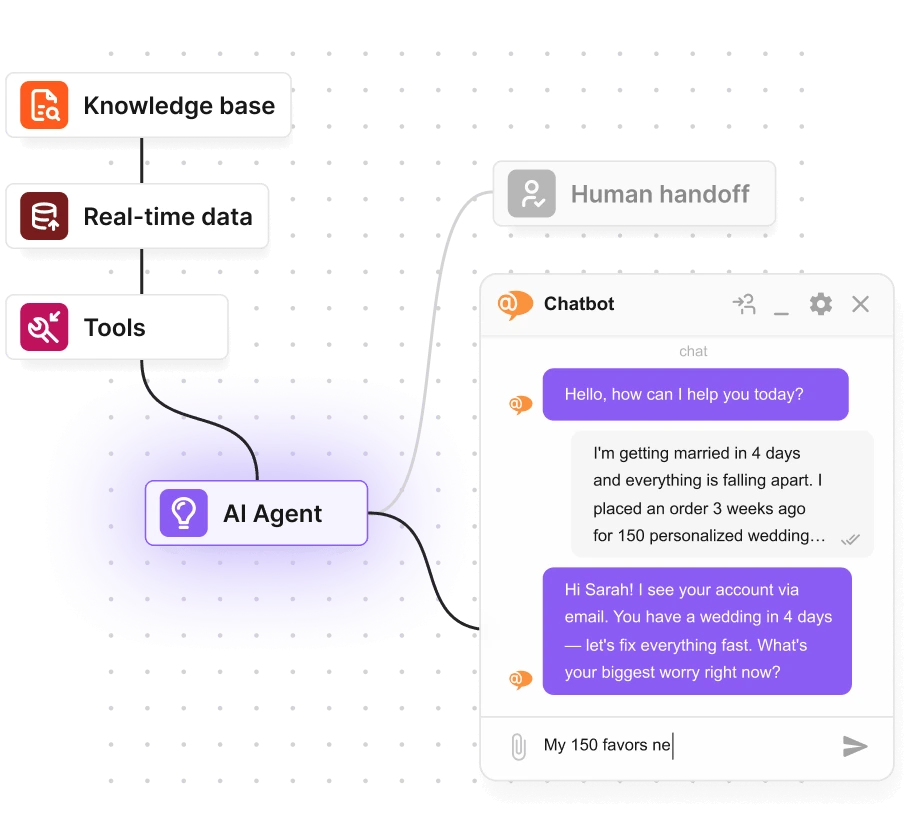 AI chatbot med menneskelig overlevering