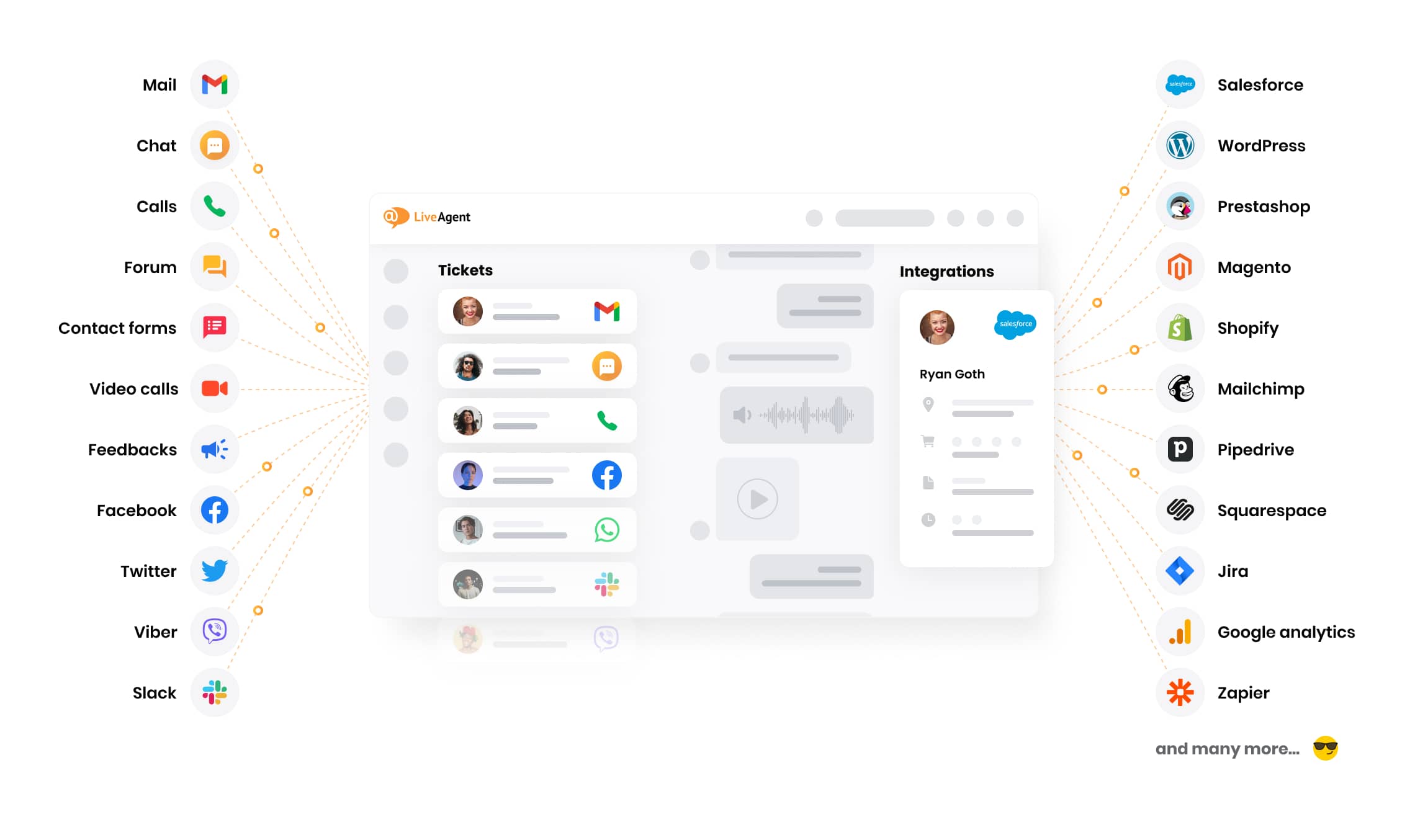 Connect with your customers on all channels