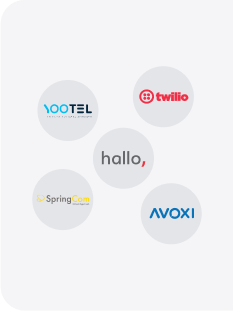 VoIP samtalecenter telefonsystem