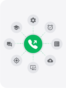 Utgående samtalecenter-programvare