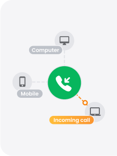 Innkommende samtalecenter-programvare