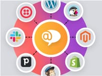 LiveAgent-integrasjoner