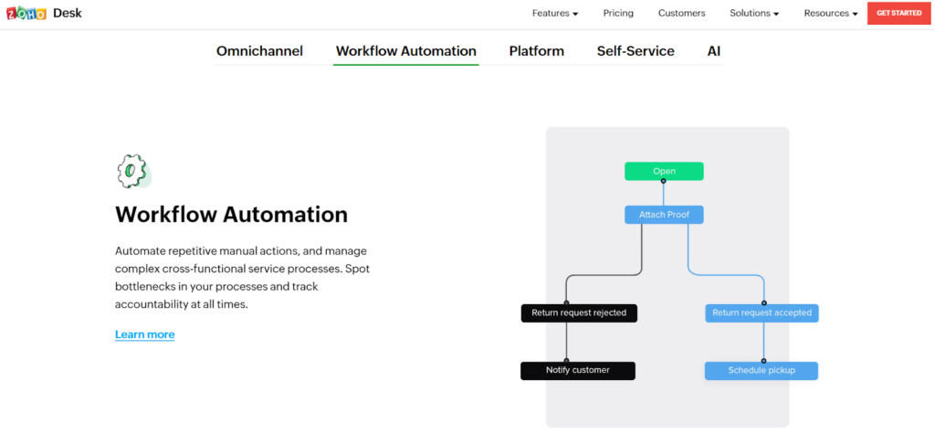 Zoho desk hjemmeside
